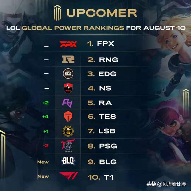 内线形成互 内线形成互