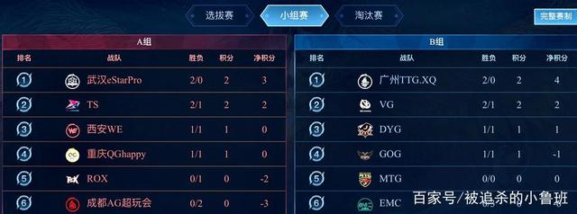 技术精准性 技术精准性